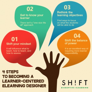 4 Principles of Learning