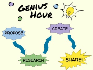 The 4 essentials of a successful Genius Hour