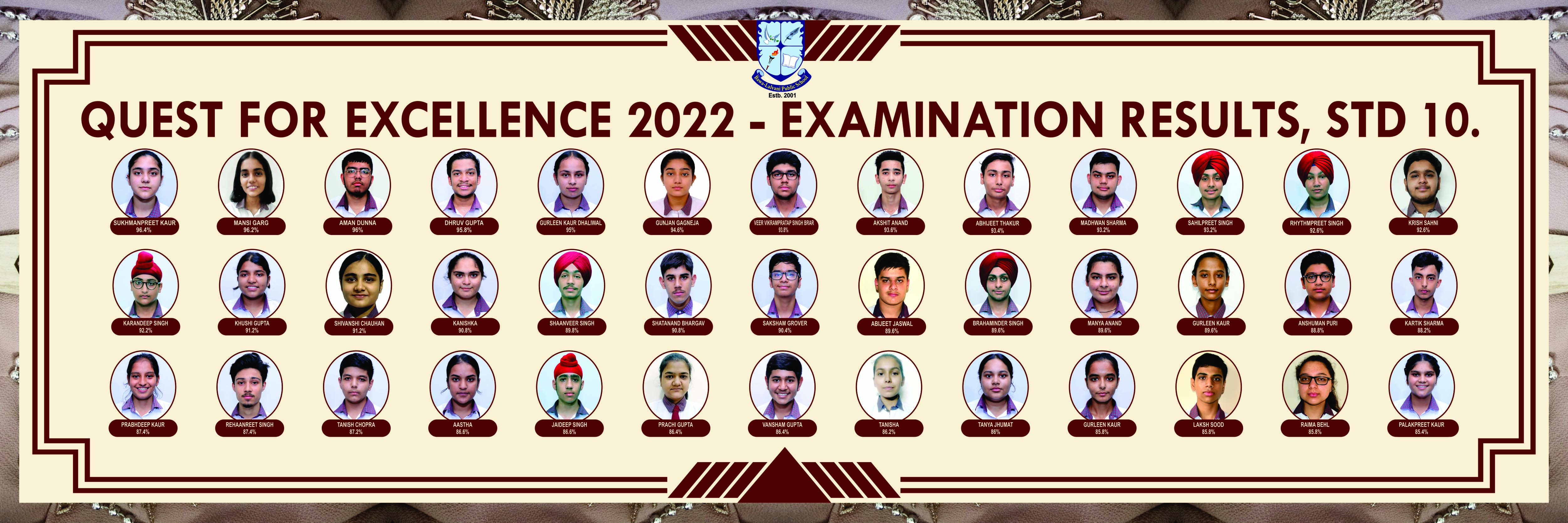 10 RESULT 2022